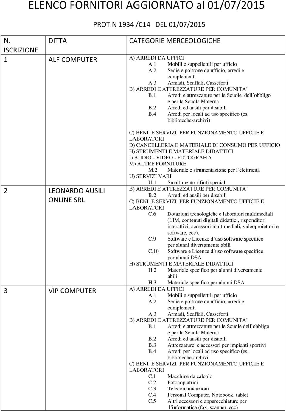 9 Software e Licenze d uso software specifico per alunni diversamente abili C.10 Software e Licenze d uso software specifico per alunni DSA H.