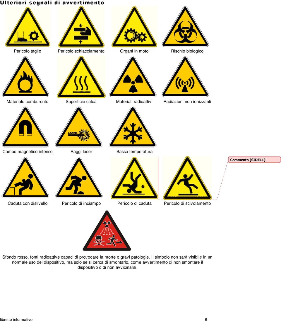 Pericolo di caduta Pericolo di scivolamento Sfondo rosso, fonti radioattive capaci di provocare la morte o gravi patologie.