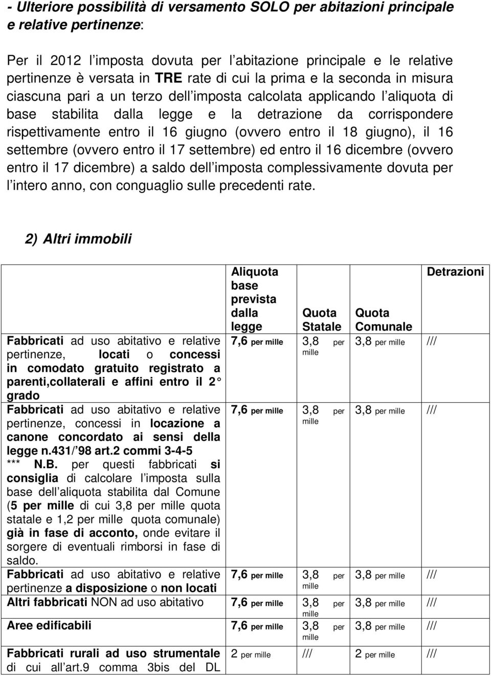 giugno (ovvero entro il 18 giugno), il 16 settembre (ovvero entro il 17 settembre) ed entro il 16 dicembre (ovvero entro il 17 dicembre) a saldo dell imposta complessivamente dovuta per l intero