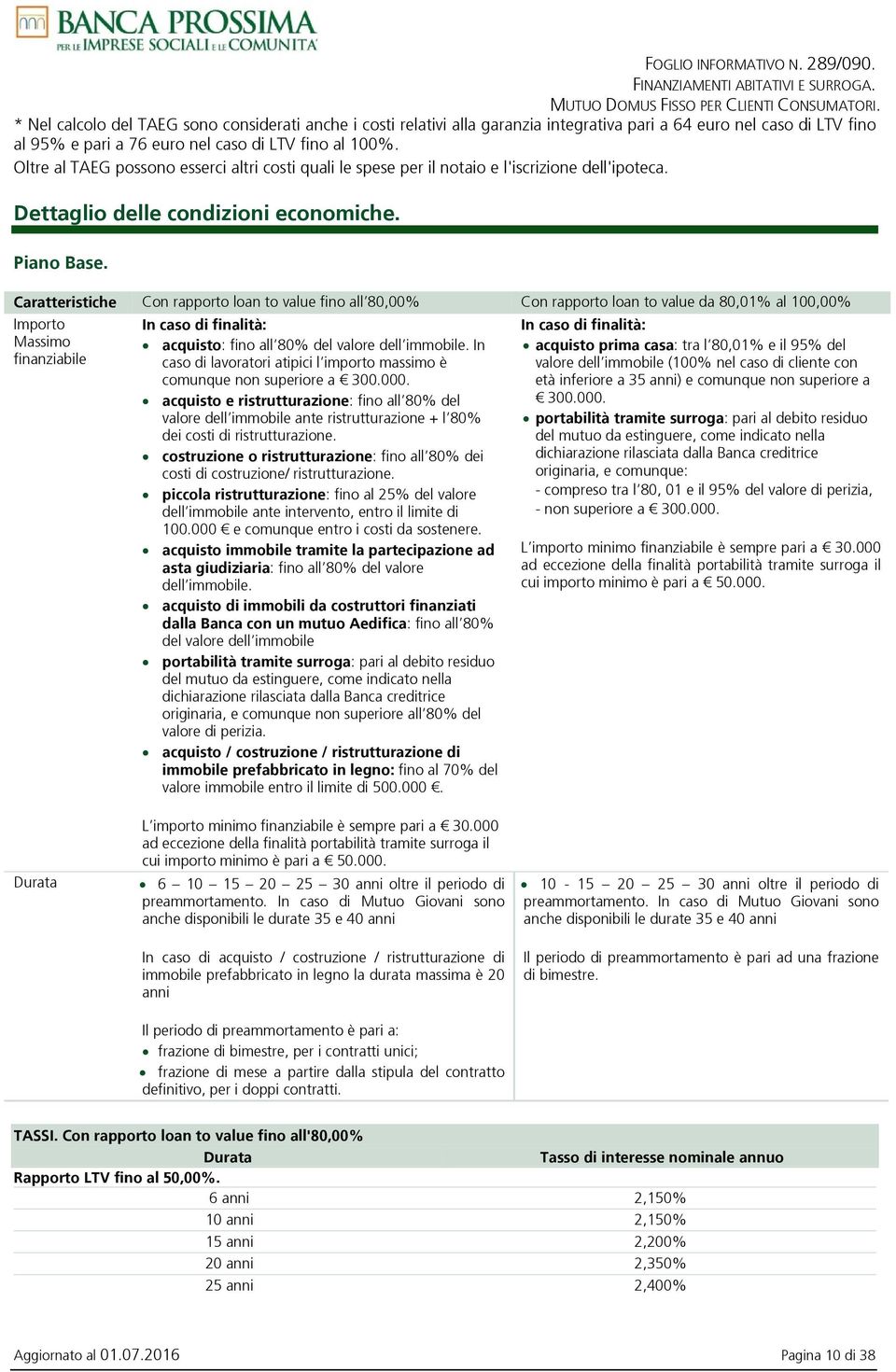 Caratteristiche Con rapporto loan to value fino all 80,00% Con rapporto loan to value da 80,01% al 100,00% Importo Massimo finanziabile In caso di finalità: acquisto: fino all 80% del valore dell