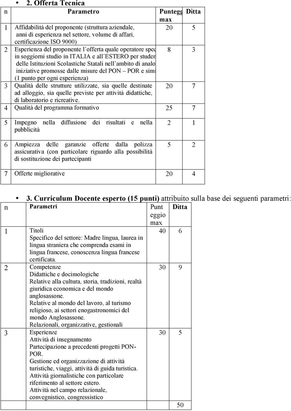 misure del PON POR e simili (1 punto per ogni esperienza) 3 Qualità delle strutture utilizzate, sia quelle destinate ad alloggio, sia quelle previste per attività didattiche, di laboratorio e