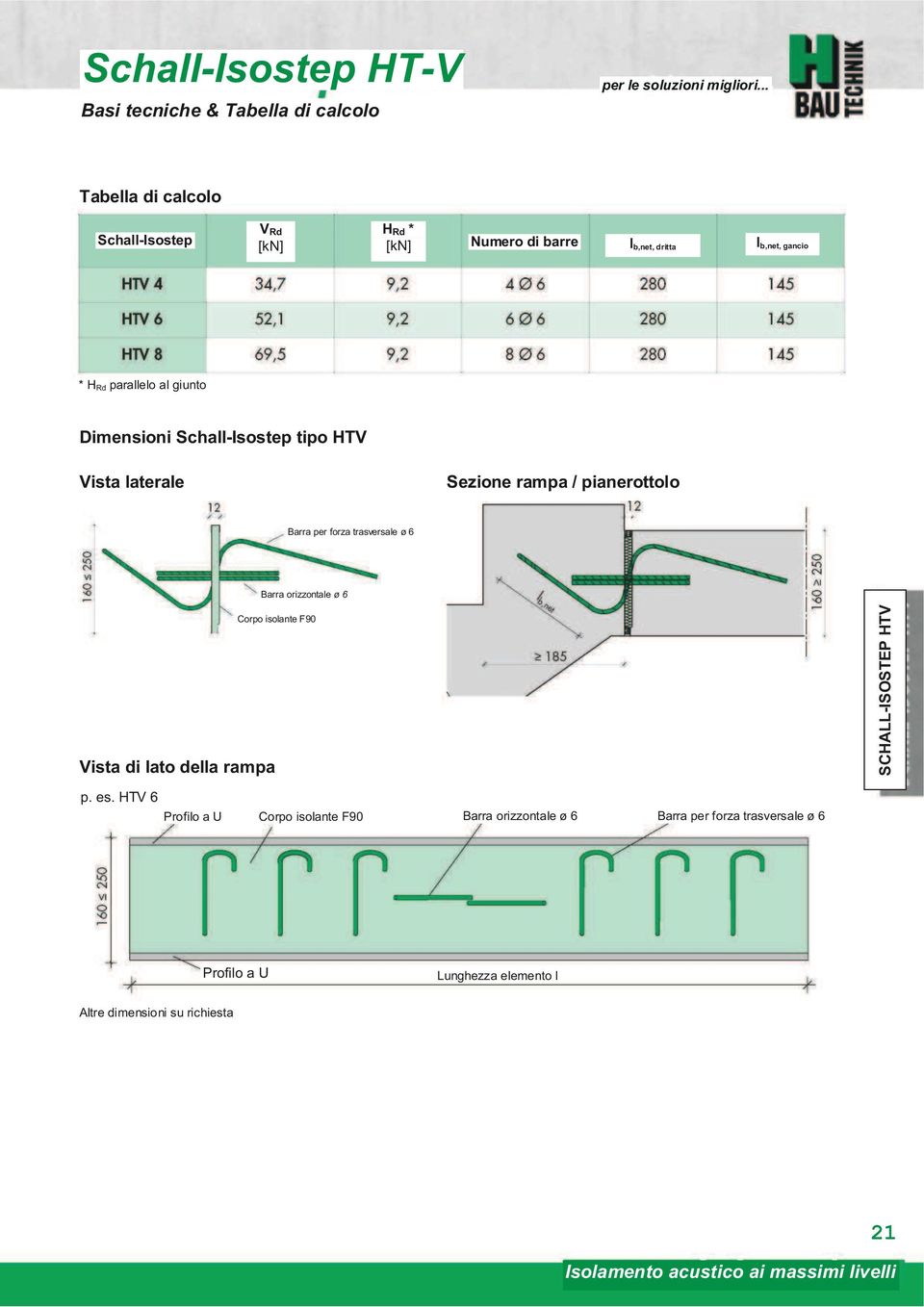 Dimensioni Schall-Isostep tipo HTV Vista laterale Sezione rampa / pianerottolo Barra per forza trasversale ø 6 Barra orizzontale ø 6 Vista di
