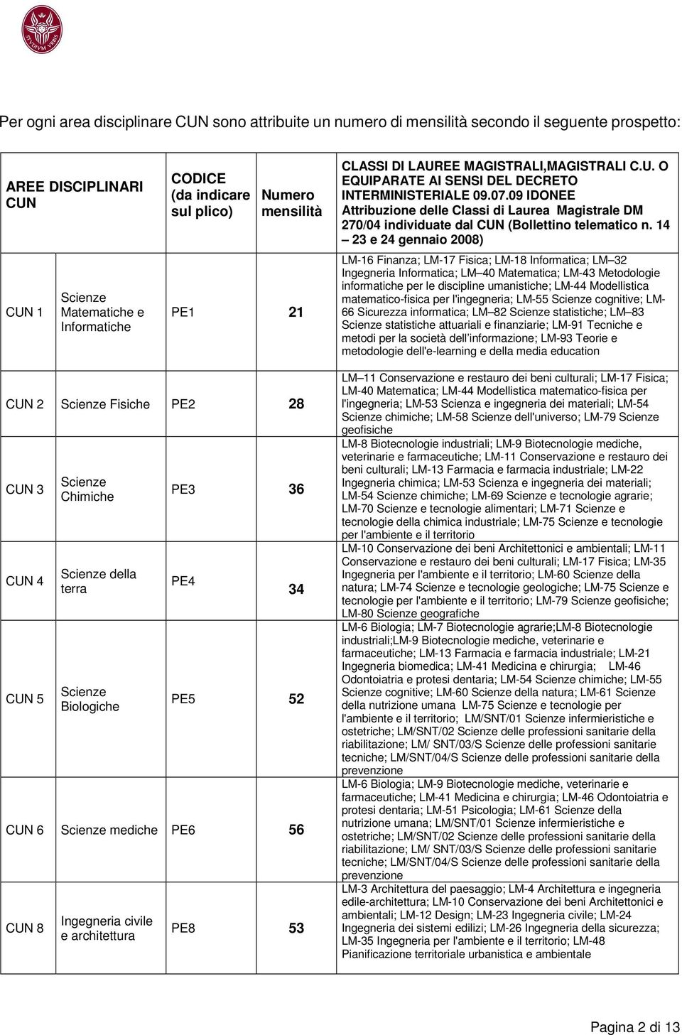 09 IDONEE Attribuzione delle Classi di Laurea Magistrale DM 270/04 individuate dal CUN (Bollettino telematico n.