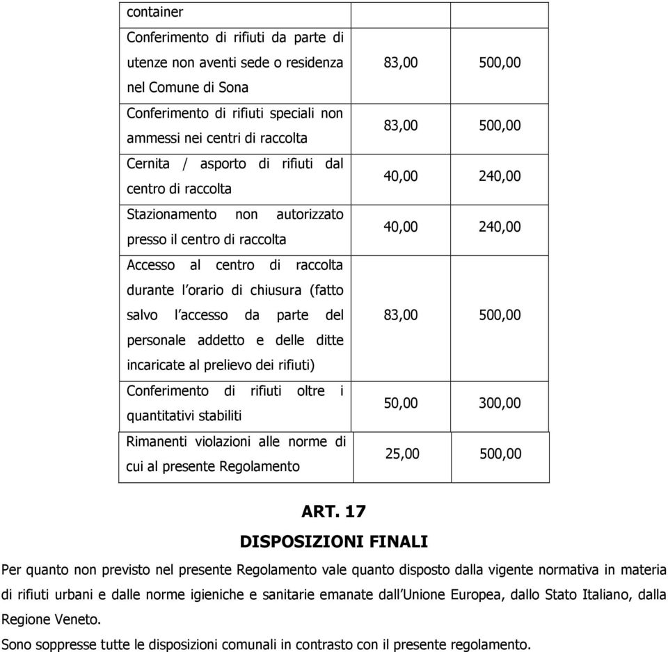 delle ditte incaricate al prelievo dei rifiuti) Conferimento di rifiuti oltre i quantitativi stabiliti Rimanenti violazioni alle norme di cui al presente Regolamento 83,00 500,00 83,00 500,00 40,00