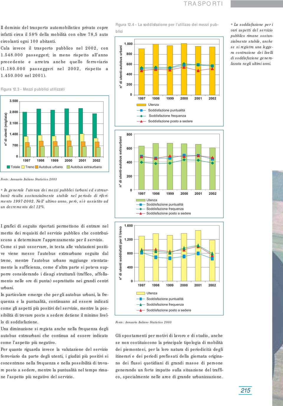 3 - Mezzi pubblici utilizzati n di utenti (migliaia) 3.5 2.8 2.1 1.