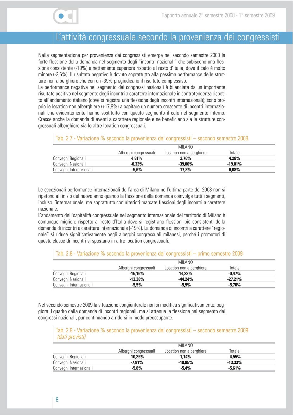 Il risultato negativo è dovuto soprattutto alla pessima performance delle strutture non alberghiere che con un -39% pregiudicano il risultato complessivo.