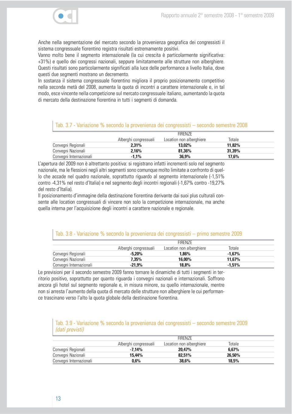 Questi risultati sono particolarmente significati alla luce delle performance a livello Italia, dove questi due segmenti mostrano un decremento.