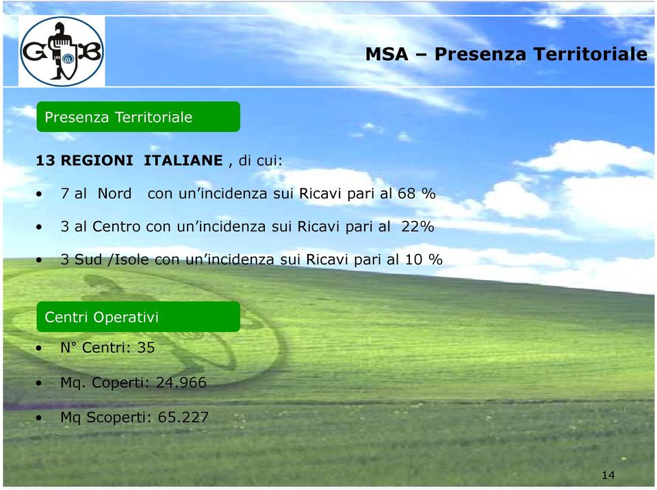 incidenza sui Ricavi pari al 22% 3 Sud /Isole con un incidenza sui Ricavi