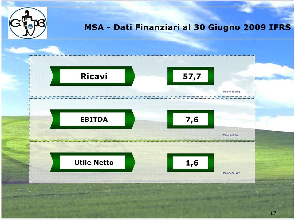 IFRS Ricavi 57,7