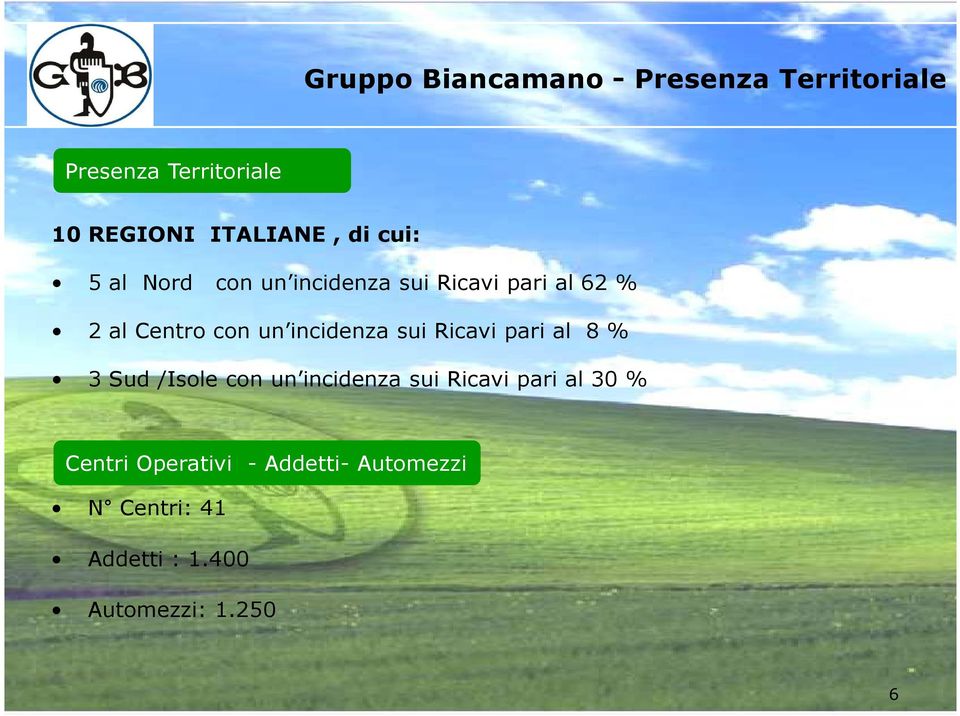 con un incidenza sui Ricavi pari al 8 % 3 Sud /Isole con un incidenza sui Ricavi