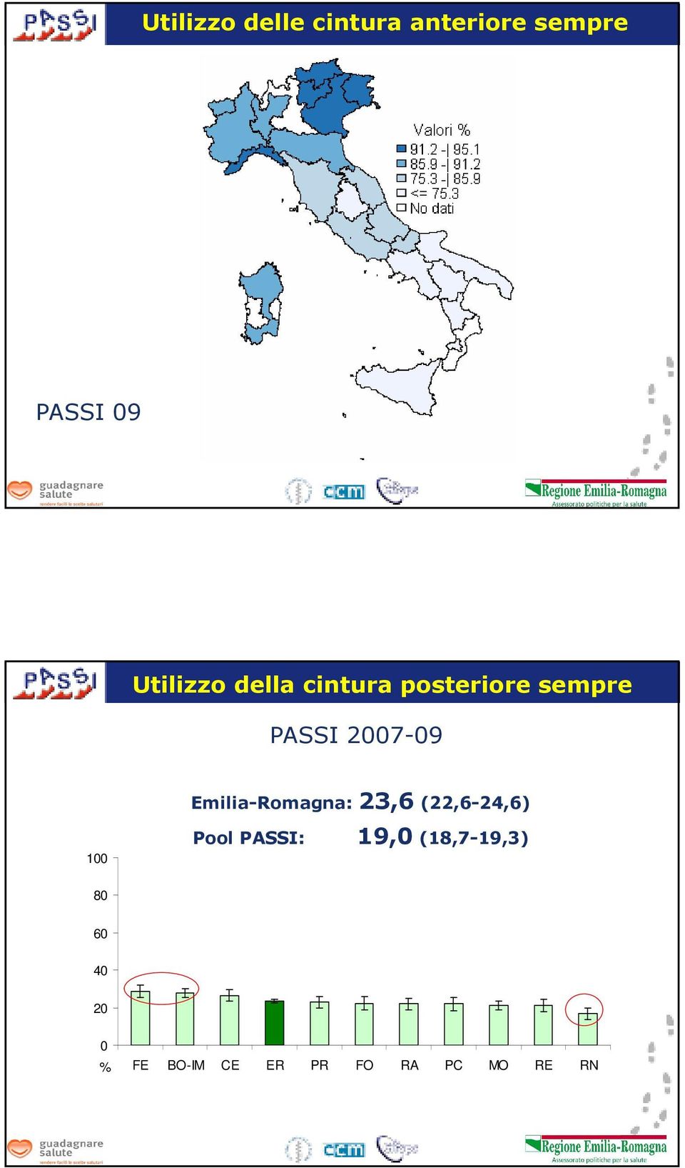 Emilia-Romagna: 23,6 (22,6-24,6) 1 Pool PASSI: