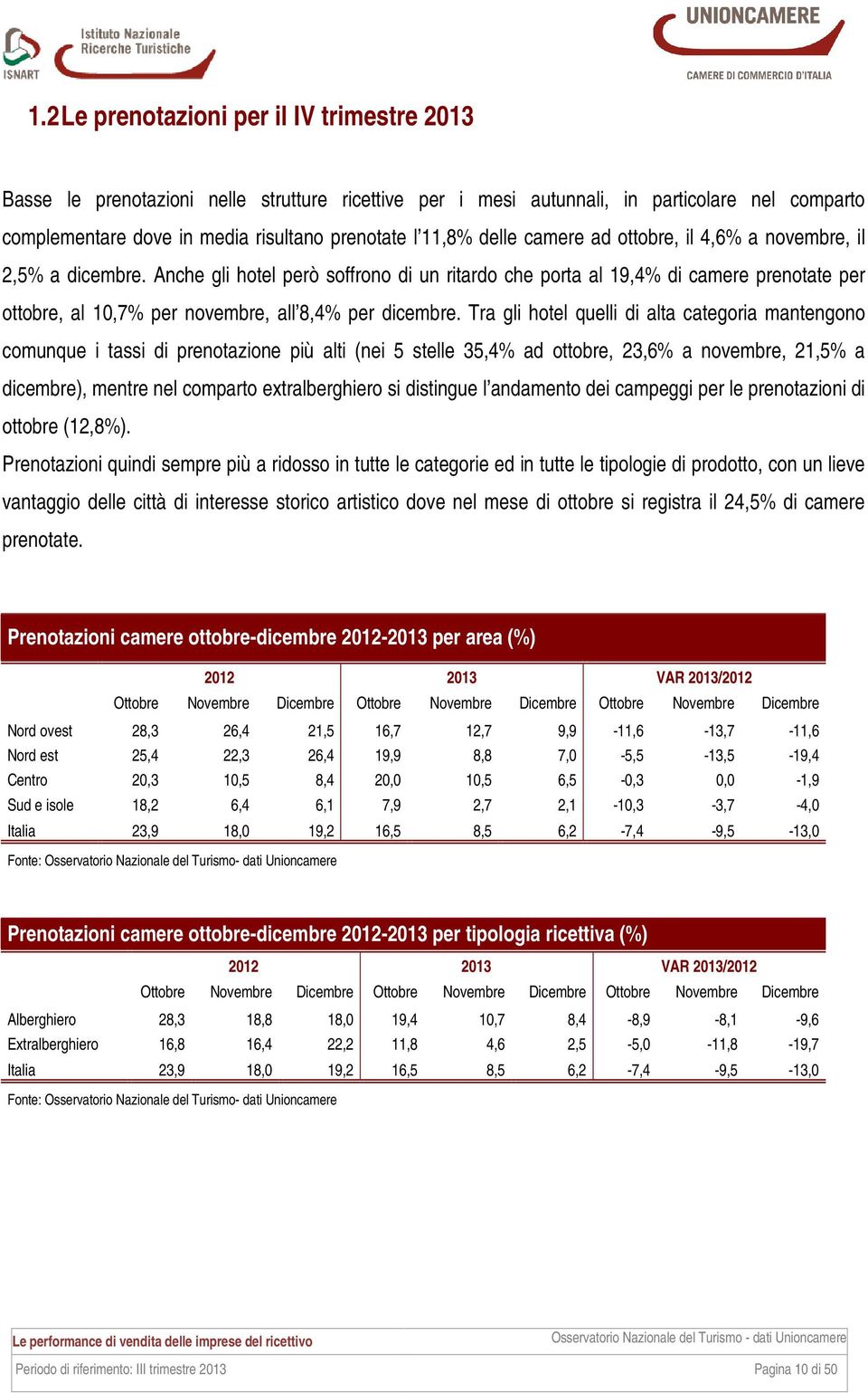 Anche gli hotel però soffrono di un ritardo che porta al 19,4% di camere prenotate per ottobre, al 10,7% per novembre, all 8,4% per dicembre.