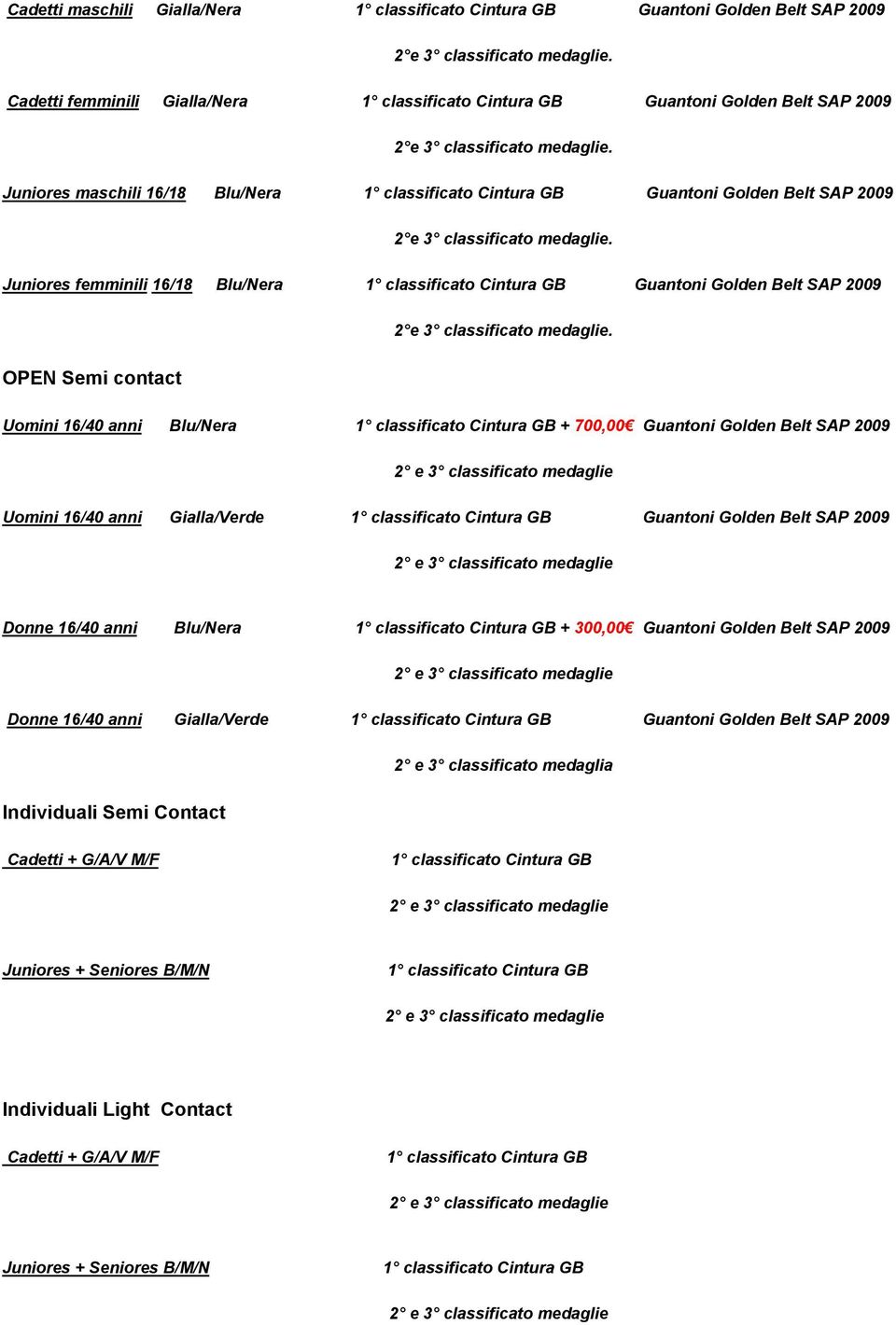 1 classificato Cintura GB + 700,00 Guantoni Golden Belt SAP 2009 Uomini 16/40 anni Gialla/Verde 1 classificato Cintura GB Guantoni Golden Belt SAP 2009 Donne 16/40 anni Blu/Nera 1 classificato