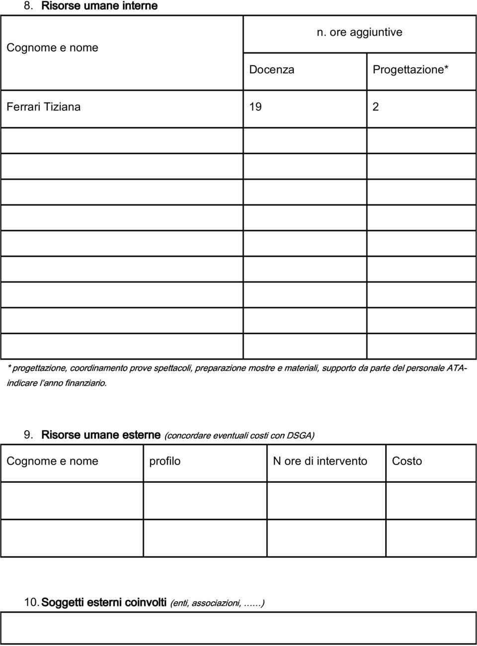 coordinamento prove spettacoli, preparazione mostre e materiali, supporto da parte del personale