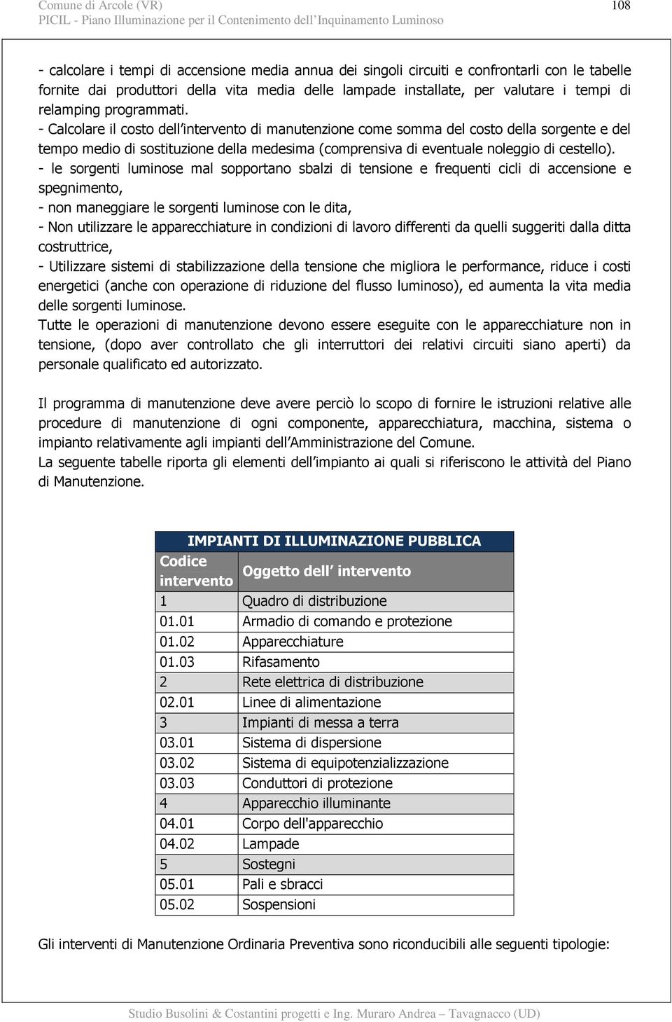 - le sorgenti luminose mal sopportano sbalzi di tensione e frequenti cicli di accensione e spegnimento, - non maneggiare le sorgenti luminose con le dita, - Non utilizzare le apparecchiature in