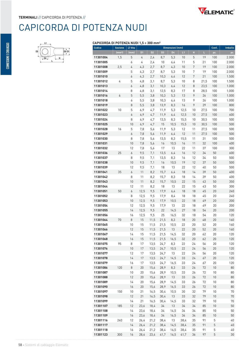 500 3003 4,8 3, 0,3,4 8 3,5 00.000 3004 8 4,8 3,,5 8,3 7 8 8,5 00.000 300 5 5,5 3,8 0,3 5,3 3 9 00.000 3008 5,5 3,8 0,3,4 3 9 00.