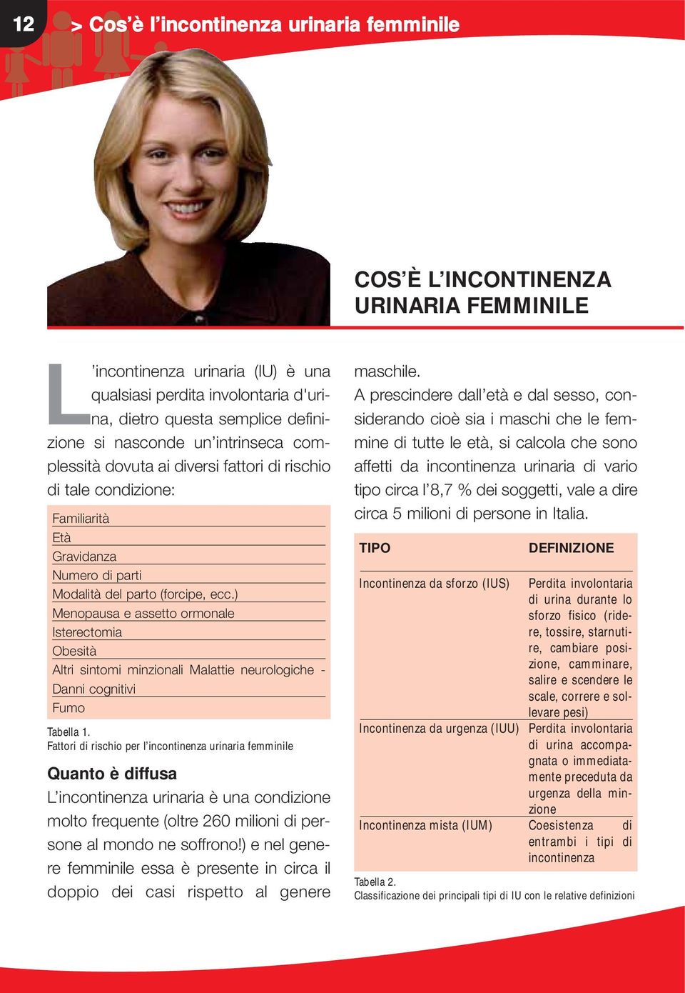 ) Menopausa e assetto ormonale Isterectomia Obesità Altri sintomi minzionali Malattie neurologiche - Danni cognitivi Fumo Tabella 1.