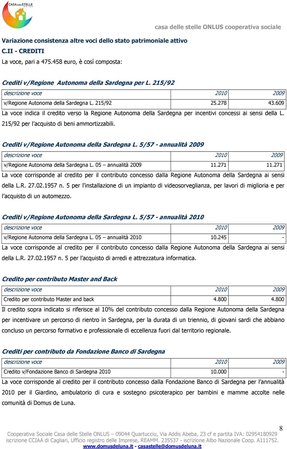 215/92 per l acquisto di beni ammortizzabili. Crediti v/regione Autonoma della Sardegna L. 5/57 - annualità 2009 v/regione Autonoma della Sardegna L. 05 annualità 2009 11.271 11.