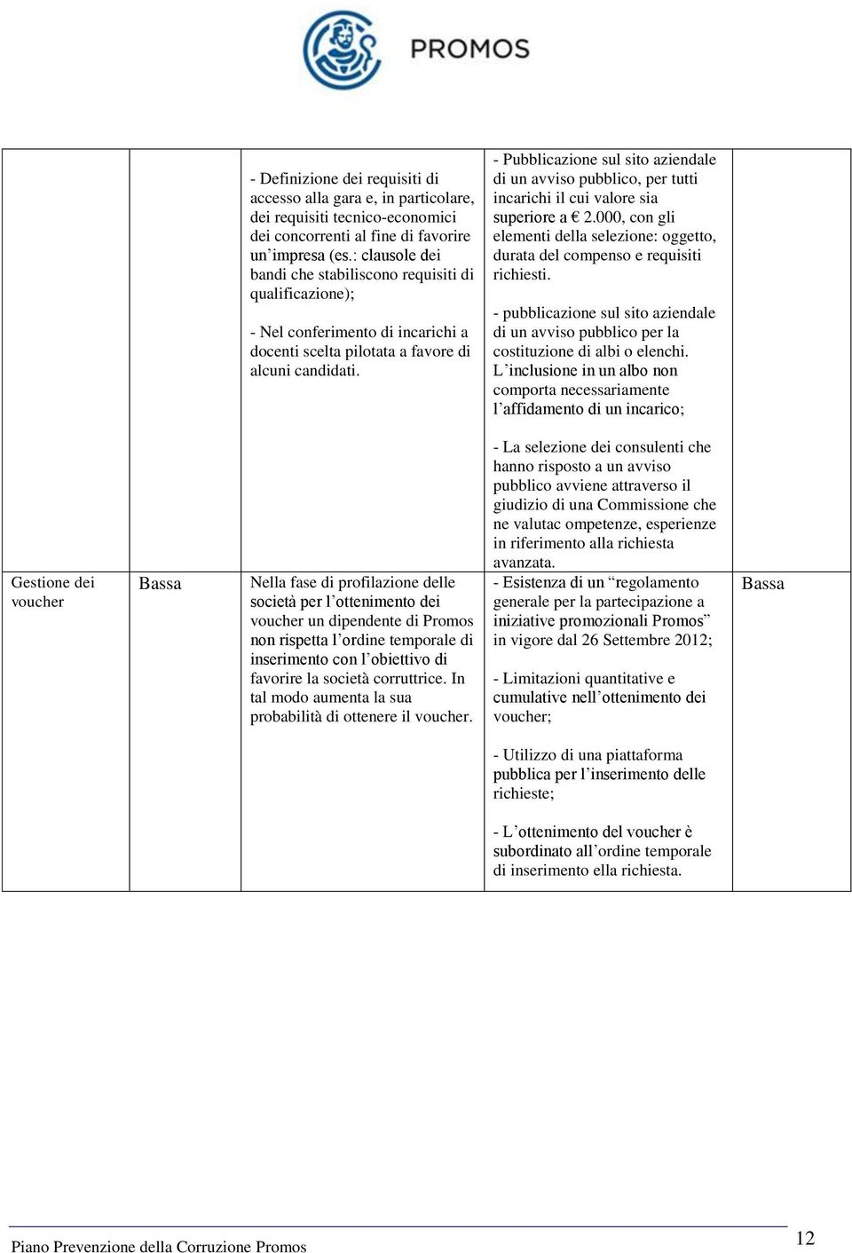 - Pubblicazione sul sito aziendale di un avviso pubblico, per tutti incarichi il cui valore sia superiore a 2.000, con gli elementi della selezione: oggetto, durata del compenso e requisiti richiesti.