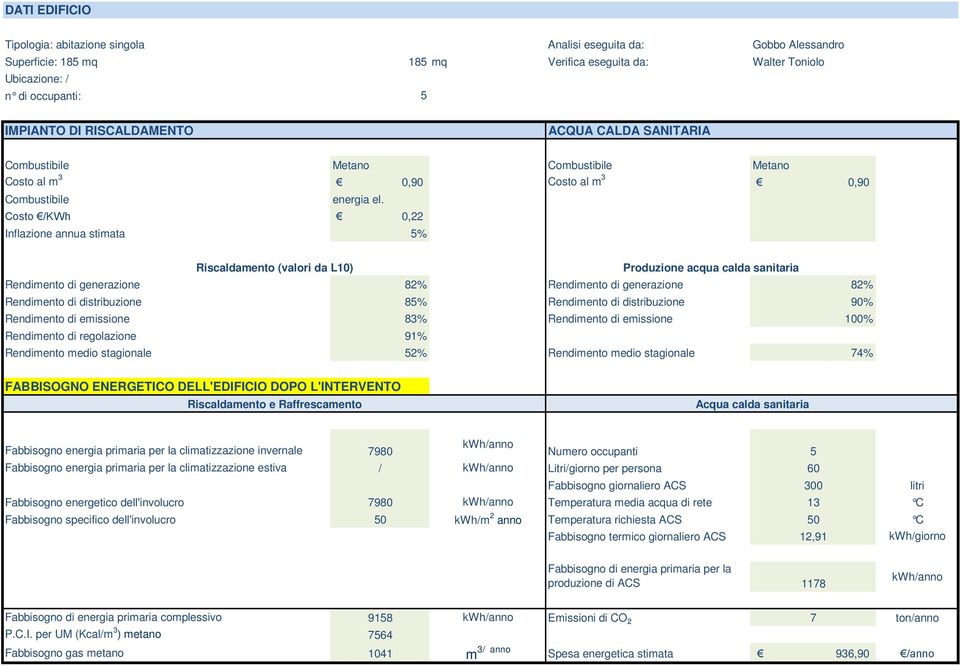 Costo /KWh 0,22 Inflazione annua stimata 5% Riscaldamento (valori da L10) Produzione acqua calda sanitaria Rendimento di generazione 82% Rendimento di generazione 82% Rendimento di distribuzione 85%