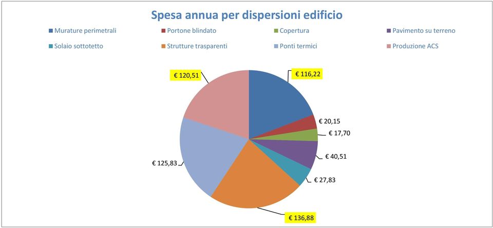 terreno Solaio sottotetto Strutture trasparenti Ponti