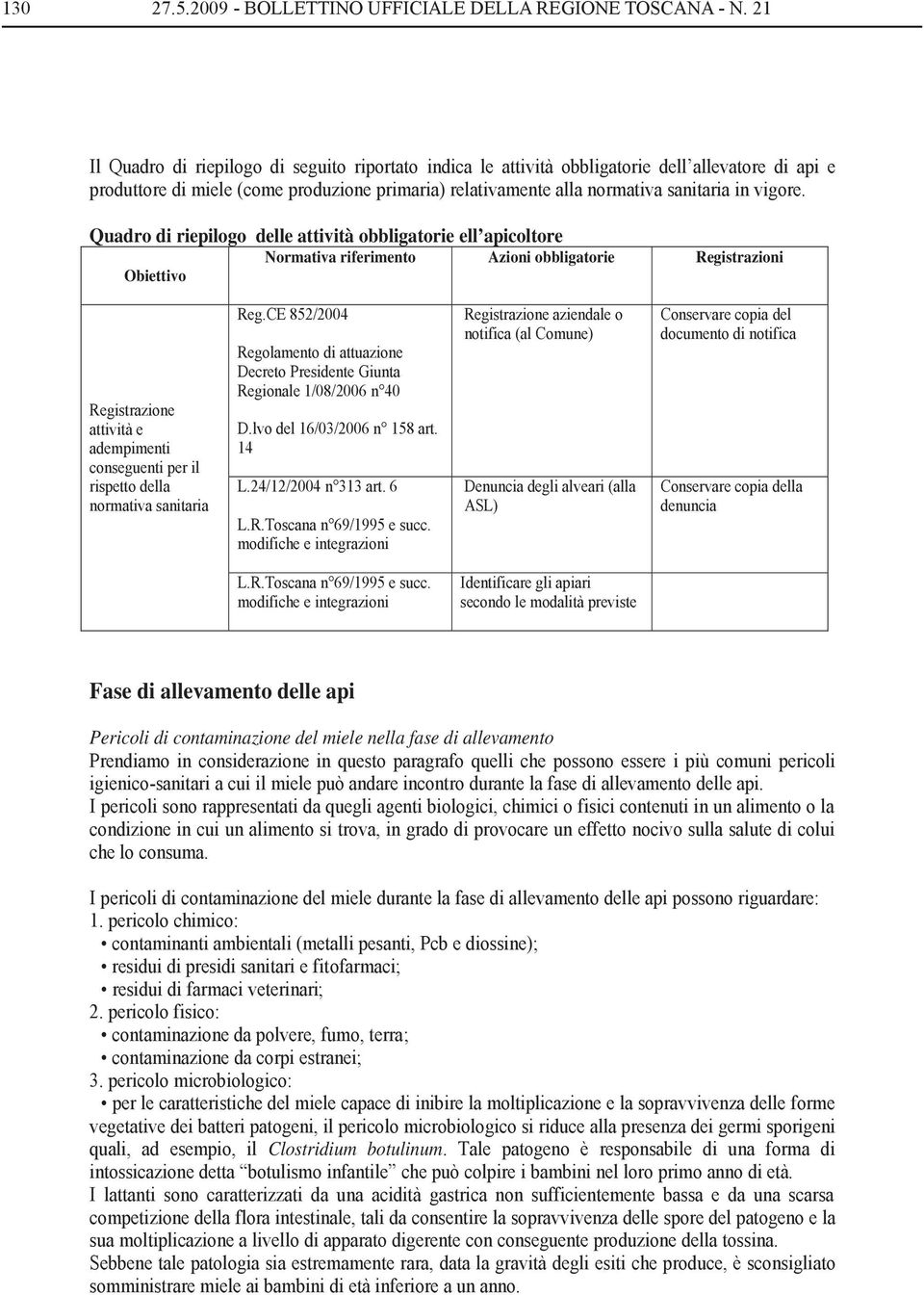 Quadro di riepilogo delle attività obbligatorie ell apicoltore Normativa riferimento Azioni obbligatorie Registrazioni Obiettivo Registrazione attività e adempimenti conseguenti per il rispetto della