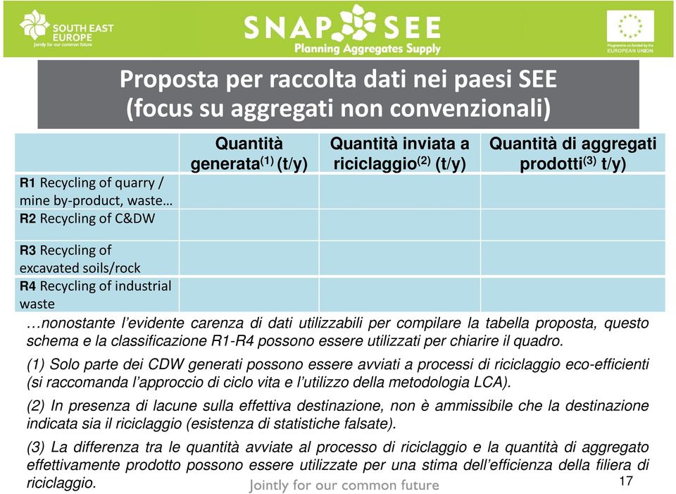 tabella proposta, questo schema e la classificazione R1-R4 possono essere utilizzati per chiarire il quadro.