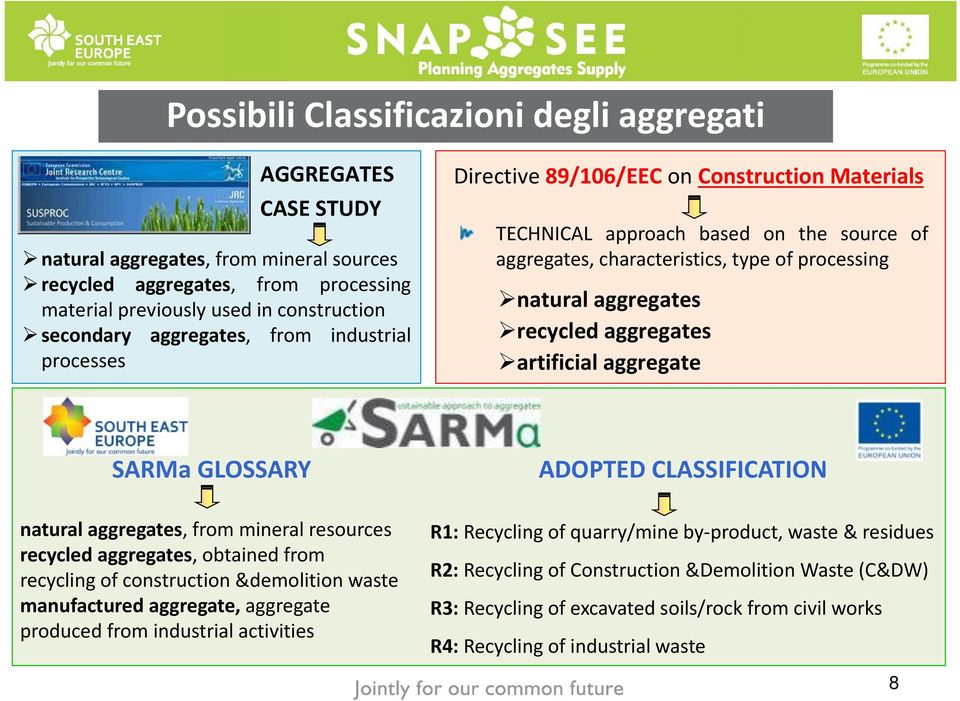 recycled aggregates artificial aggregate SARMa GLOSSARY ADOPTED CLASSIFICATION natural aggregates, from mineral resources recycled aggregates, obtained from recycling of construction &demolition