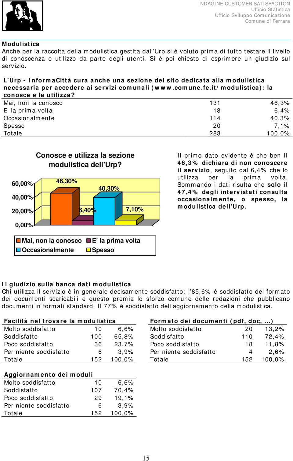 it/modulistica): la conosce e la utilizza?