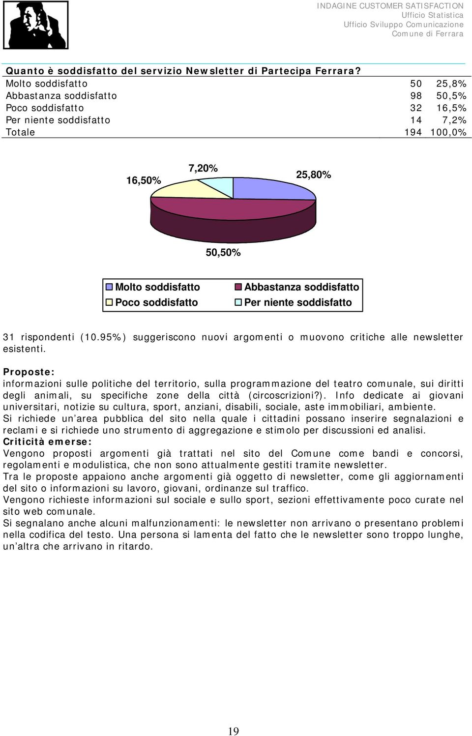 Abbastanza soddisfatto Per niente soddisfatto 31 rispondenti (10.95%) suggeriscono nuovi argomenti o muovono critiche alle newsletter esistenti.