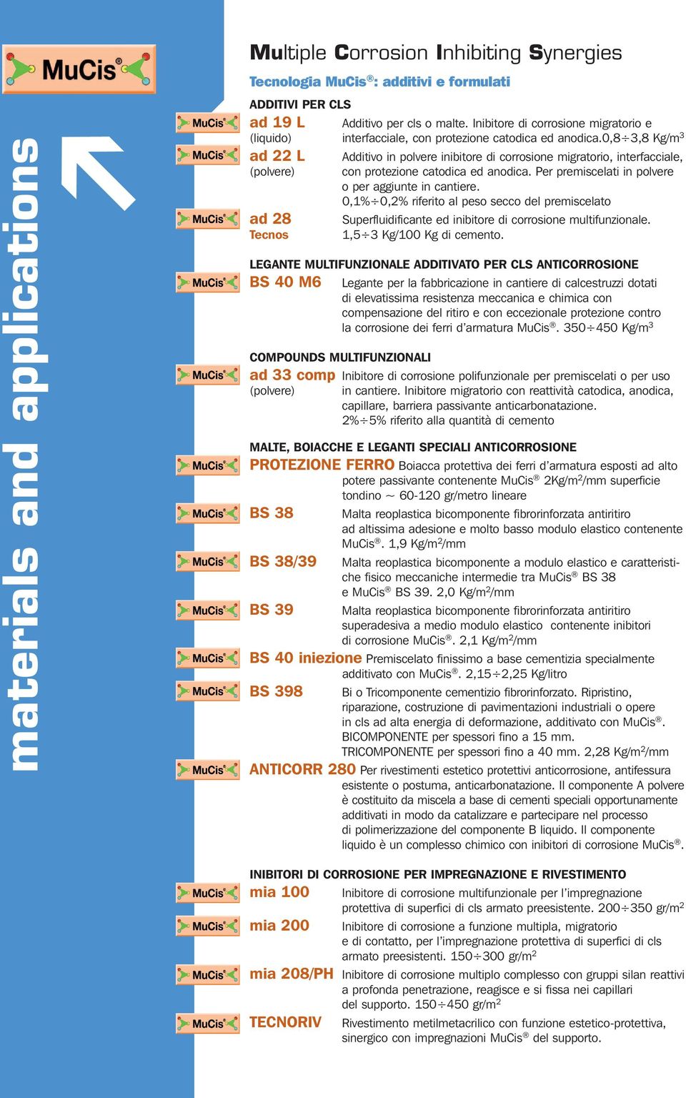 0,8 3,8 Kg/m 3 ad 22 L Additivo in polvere inibitore di corrosione migratorio, interfacciale, (polvere) con protezione catodica ed anodica. Per premiscelati in polvere o per aggiunte in cantiere.