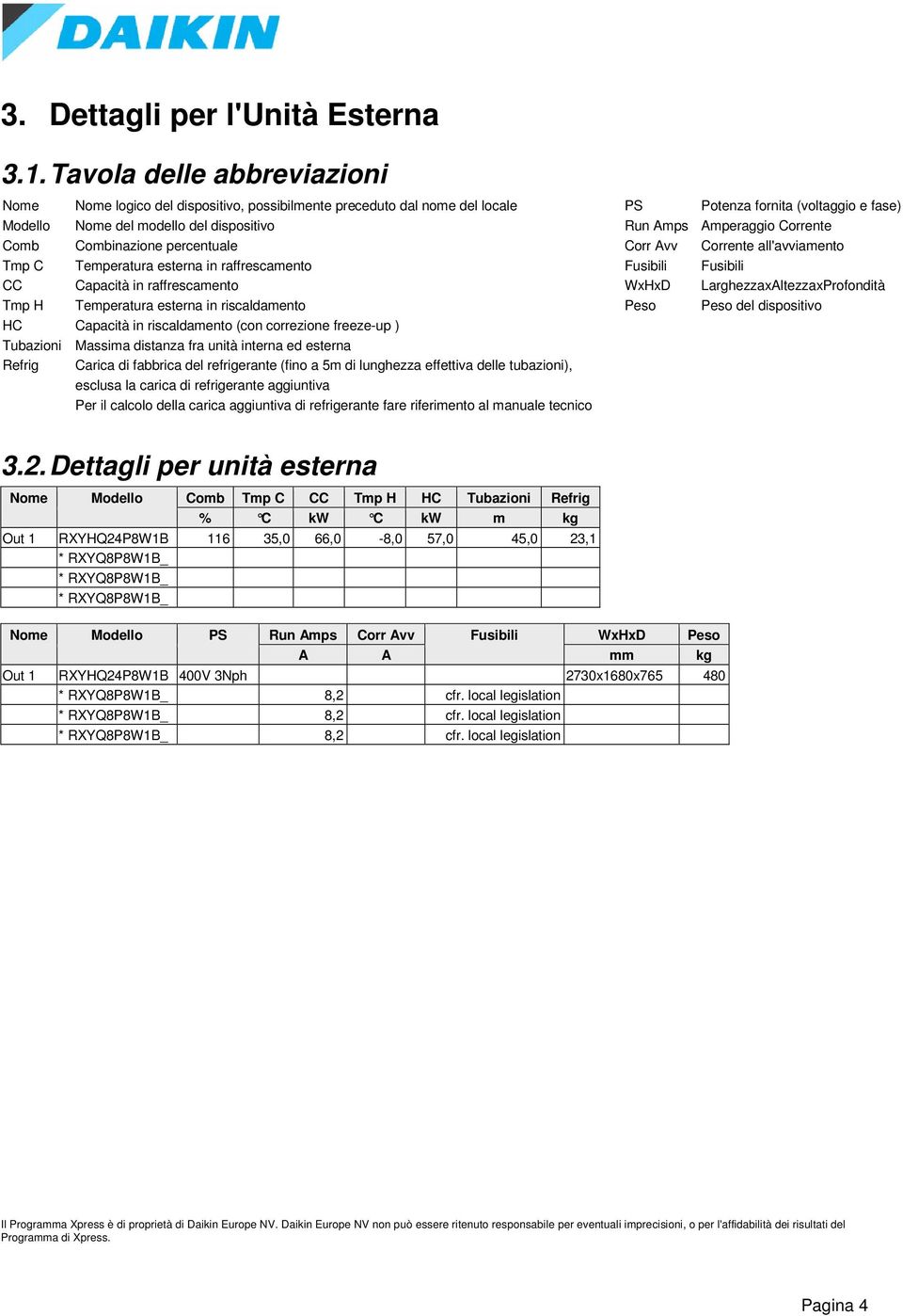 Amperaggio Corrente Comb Combinazione percentuale Corr Avv Corrente all'avviamento Tmp C Temperatura esterna in raffrescamento Fusibili Fusibili CC Capacità in raffrescamento WxHxD