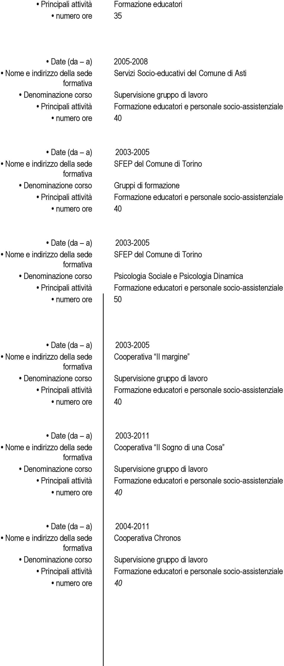 del Comune di Torino Denominazione corso Psicologia Sociale e Psicologia Dinamica numero ore 50 Date (da a) 2003-2005 Nome e indirizzo della sede Cooperativa Il