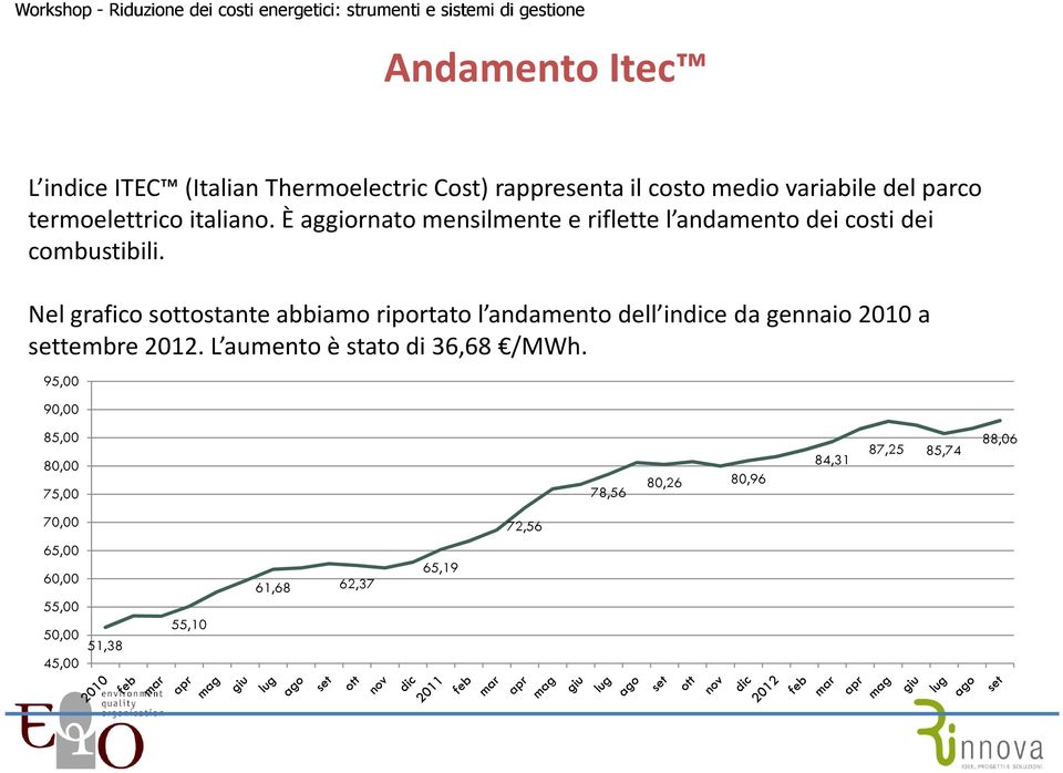 Nel grafico sottostante abbiamo riportato l andamento dell indice da gennaio 2010 a settembre 2012.