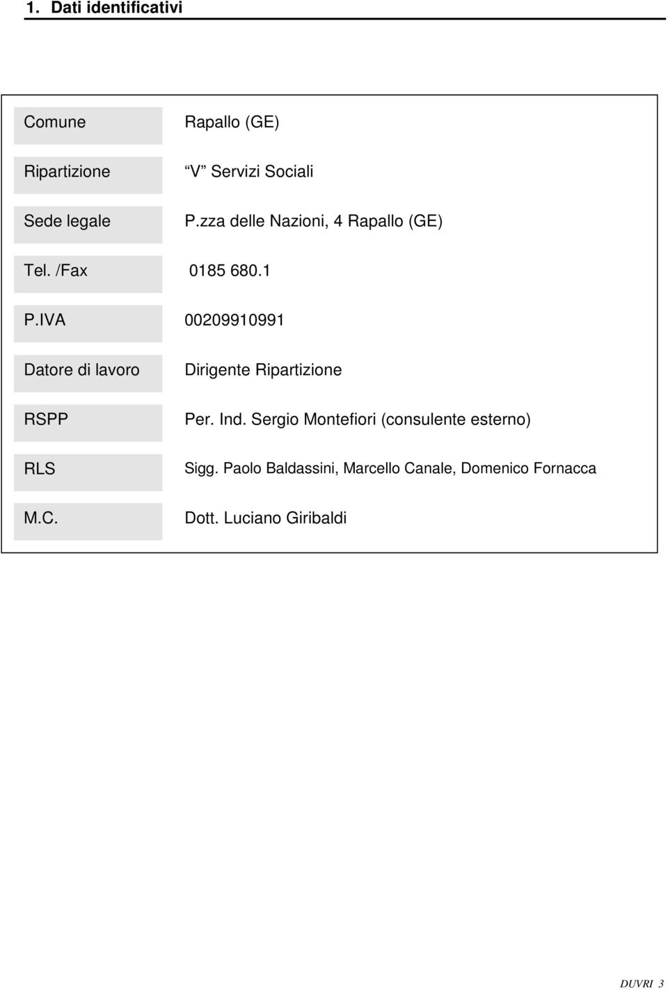 IVA 00209910991 Datore di lavoro Dirigente Ripartizione RSPP Per. Ind.