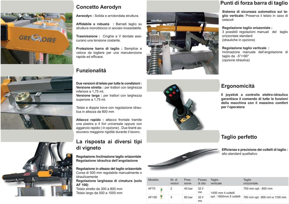 Punti di forza barra di taglio Sistema di sicurezza automatica sul taglio verticale: Preserva il telaio in caso di ostacoli Regolazione taglio orizzontale : 3 possibili regolazioni manuali del taglio