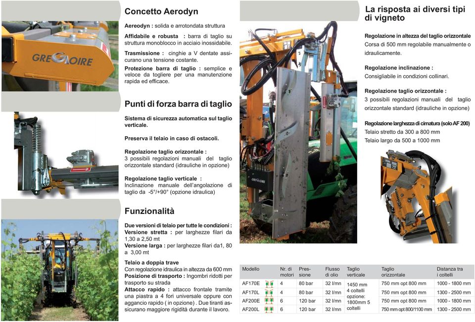 Punti di forza barra di taglio Sistema di sicurezza automatica sul taglio verticale. Preserva il telaio in caso di ostacoli.