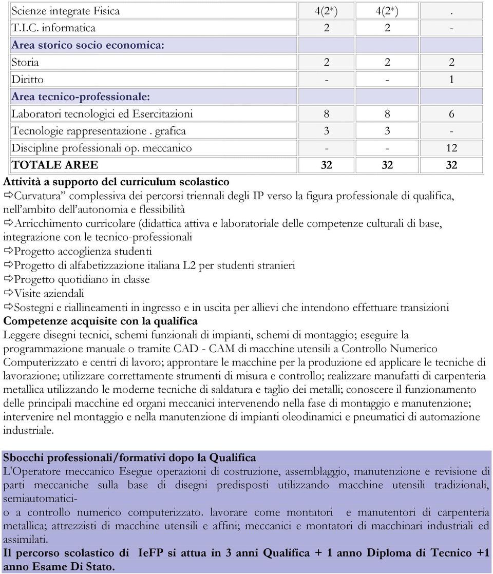 grafica 3 3 - Discipline professionali op.