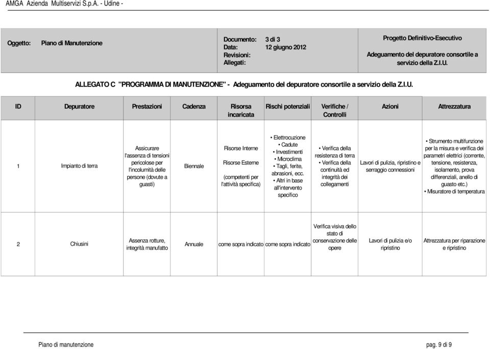 ENZIONE" - Adeguamento del depuratore consortile a servizio della Z.I.U.