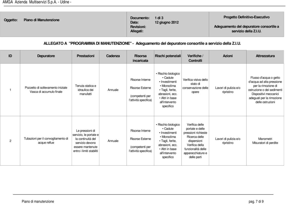 ENZIONE" - Adeguamento del depuratore consortile a servizio della Z.I.U.