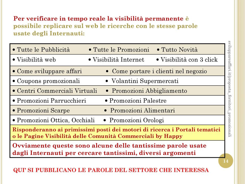 Abbigliamento Promozioni Parrucchieri Promozioni Palestre Promozioni Scarpe Promozioni Alimentari Promozioni Ottica, Occhiali Promozioni Orologi Risponderanno ai primissimi posti dei motori di