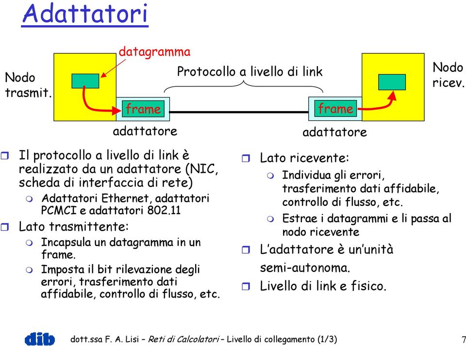 adattatori 802.11 Lato trasmittente: Incapsula un datagramma in un frame. Imposta il bit rilevazione degli errori, trasferimento dati affidabile, controllo di flusso, etc.