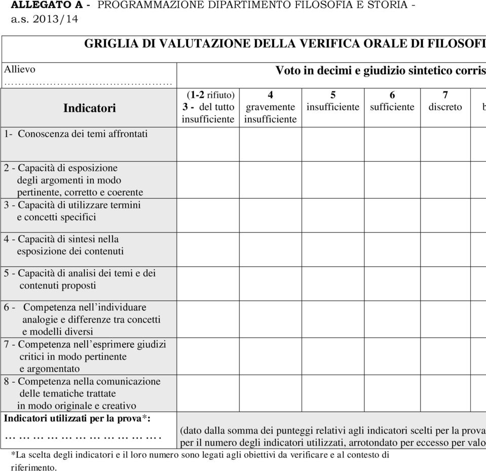 decimi e giudizio sintetico corris 5 insufficiente 6 sufficiente 7 discreto b 2 - Capacità di esposizione degli argomenti in modo pertinente, corretto e coerente 3 - Capacità di utilizzare termini e