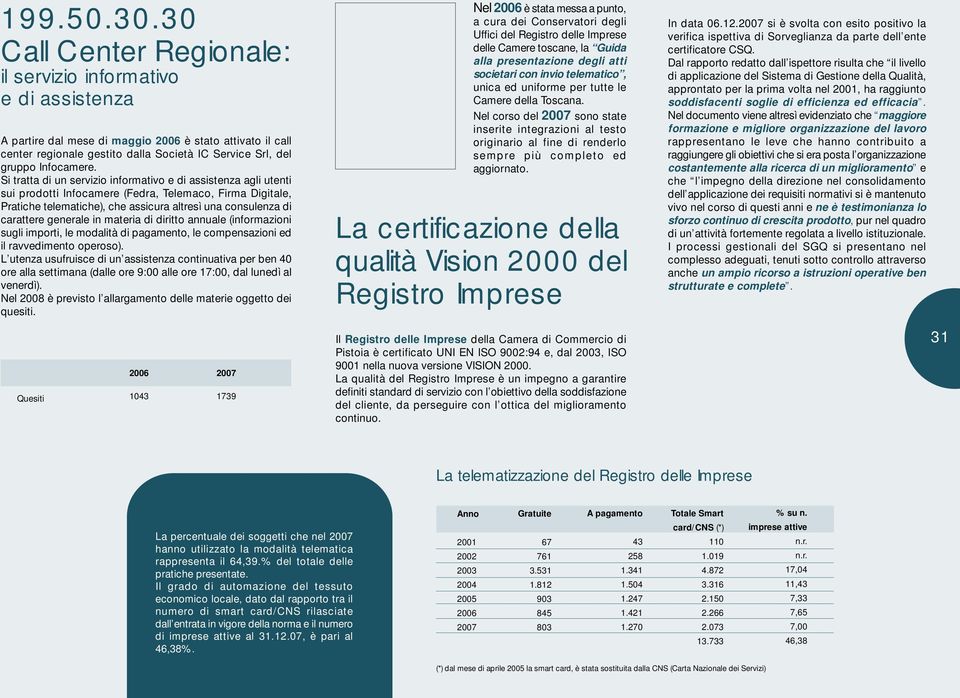 Si tratta di un servizio informativo e di assistenza agli utenti sui prodotti Infocamere (Fedra, Telemaco, Firma Digitale, Pratiche telematiche), che assicura altresì una consulenza di carattere