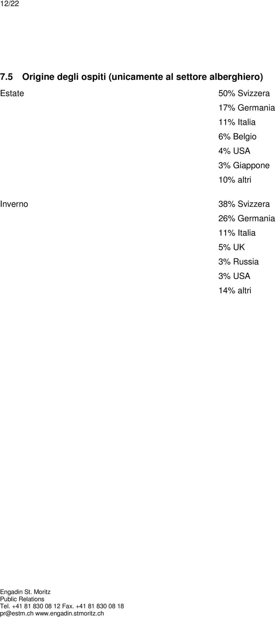 alberghiero) Estate Inverno 50% Svizzera 17% Germania