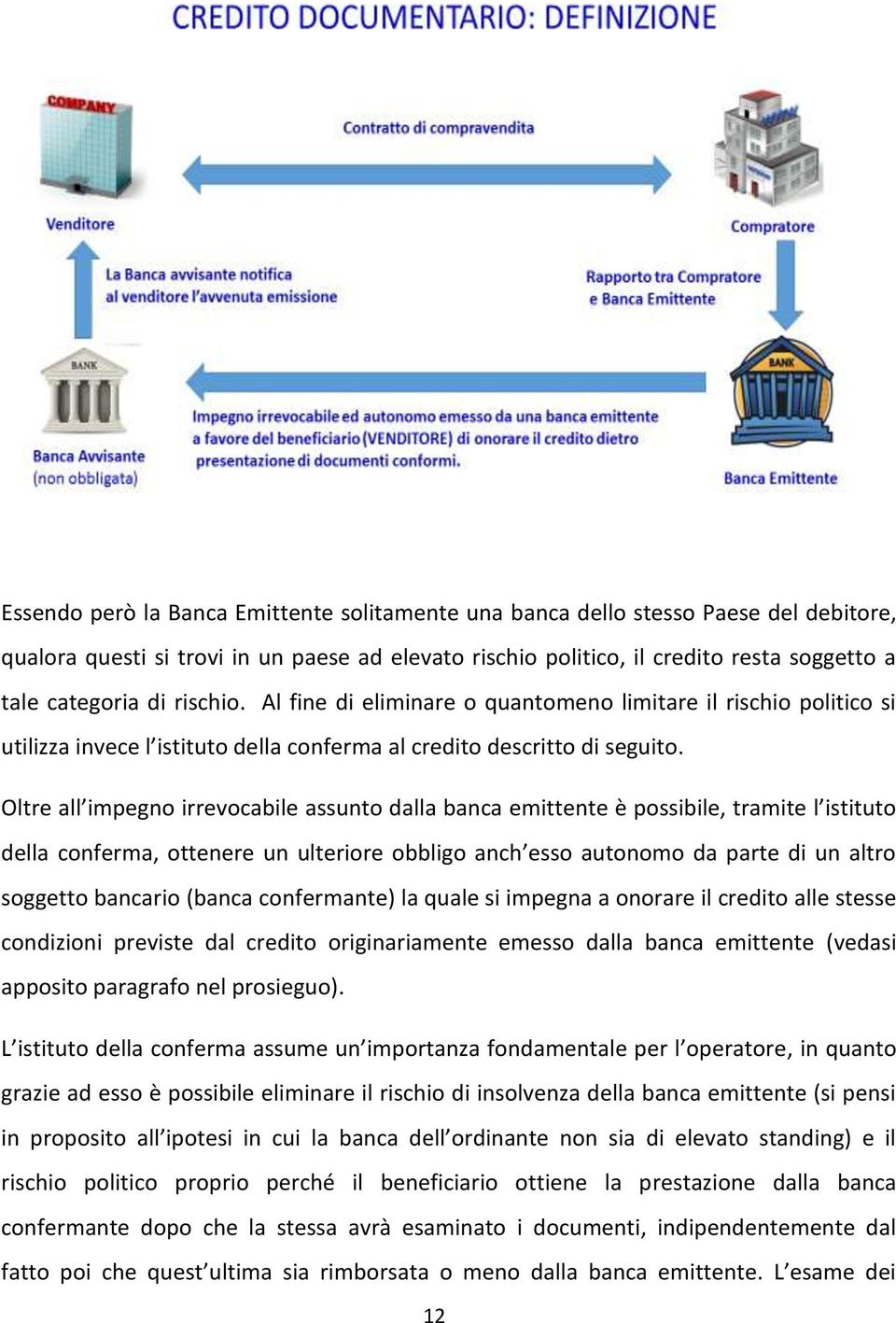 Oltre all impegno irrevocabile assunto dalla banca emittente è possibile, tramite l istituto della conferma, ottenere un ulteriore obbligo anch esso autonomo da parte di un altro soggetto bancario