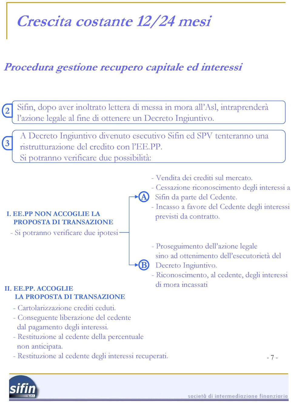 PP. Si potranno verificare due possibilità: I. EE.PP NON ACCOGLIE LA PROPOSTA DI TRANSAZIONE - Si potranno verificare due ipotesi A - Vendita dei crediti sul mercato.