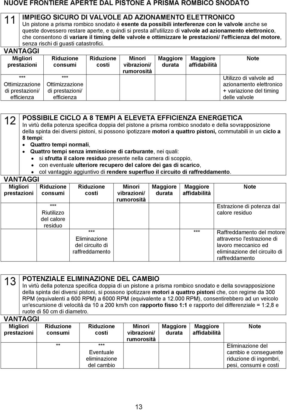 prestazioni/ l'efficienza del motore, senza rischi di guasti catastrofici.