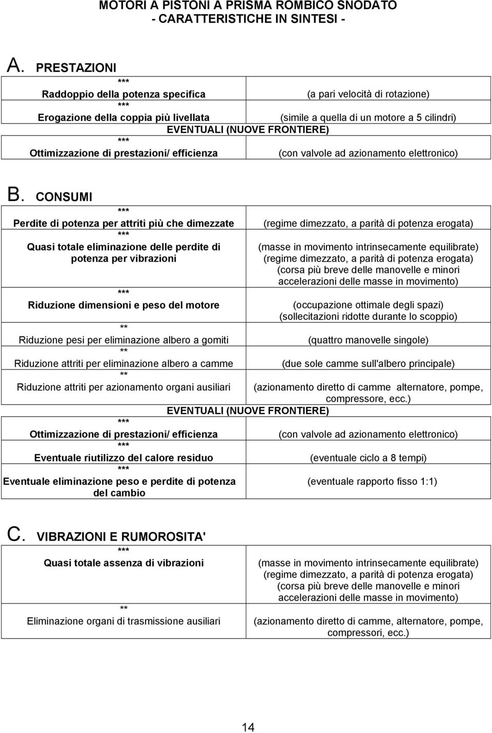 cilindri) EVENTUALI (NUOVE FRONTIERE) (con valvole ad azionamento elettronico) B.