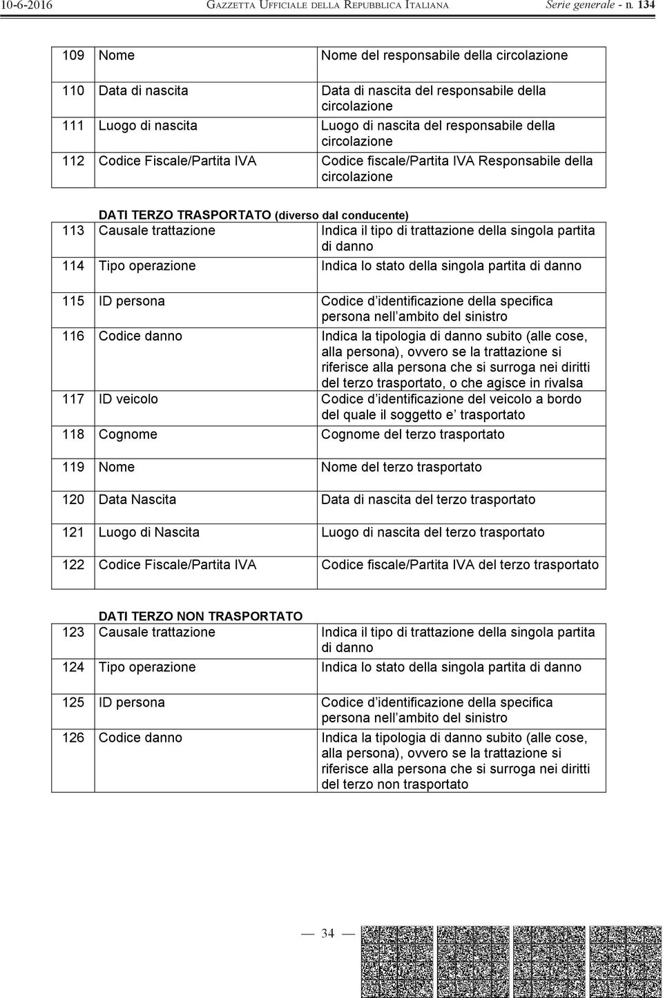 singola partita di danno 114 Tipo operazione Indica lo stato della singola partita di danno 115 ID persona Codice d identificazione della specifica persona nell ambito del sinistro 116 Codice danno